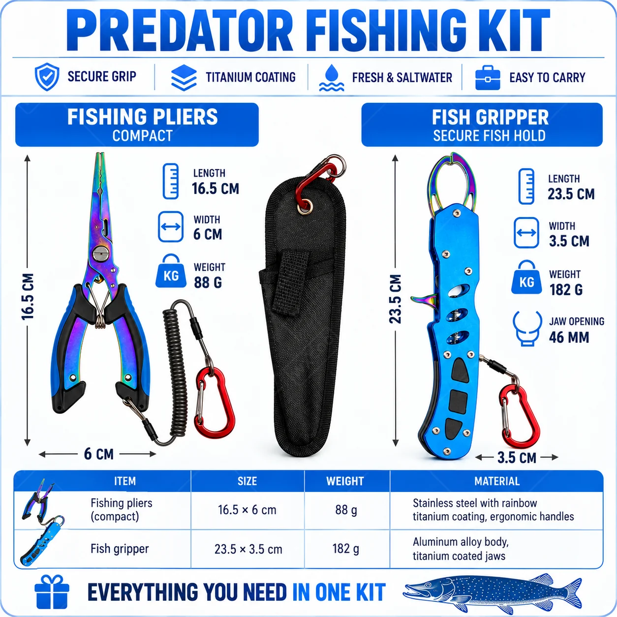 Niebieskie szczypce do wędkars – Fishing Hook Remover recenzja i cena